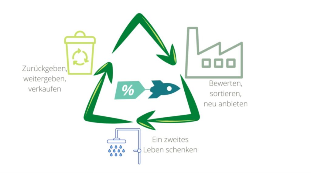 Vorteile Von B-Ware Für Das Badezimmer