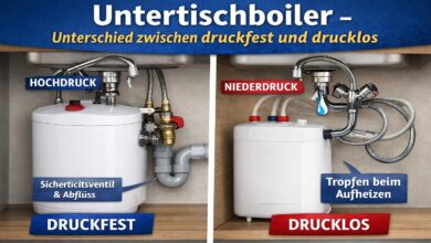 Untertischboiler Unterschied zwischen druckfest und drucklos