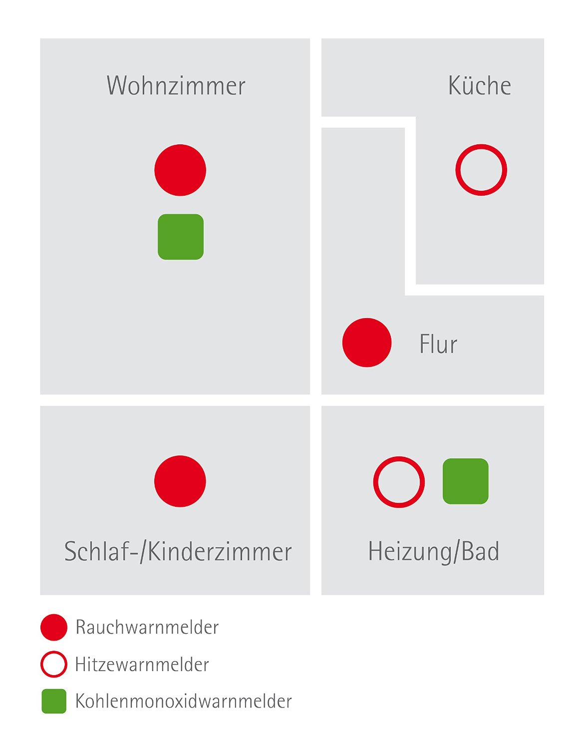 wo Rauchmelder anbringen – Handwerker Ratgeber